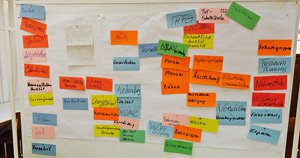 Verfahrens- und Beteiligungsmodell -  Ergebnis der gemeinsamen Gruppenarbeit im Workshop 20.11.2014